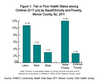 child health mercer fig1