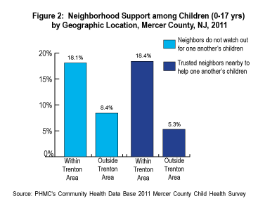 child health mercer fig2