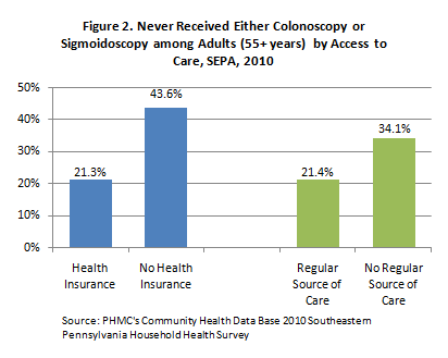 colorectal fig2