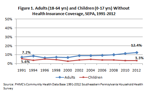 data from SEPAHHS fig1