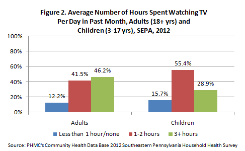 data from SEPAHHS fig2
