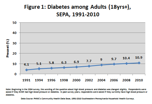 diabetes sepa fig1