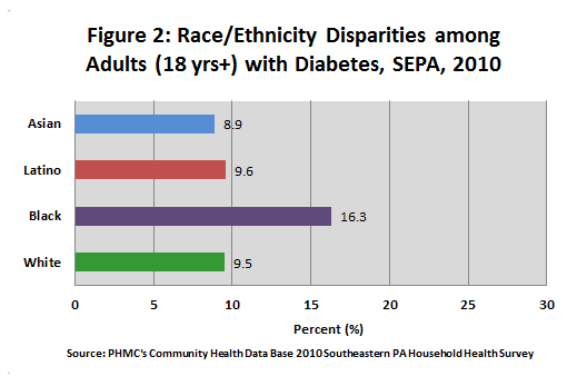 diabetes sepa fig2