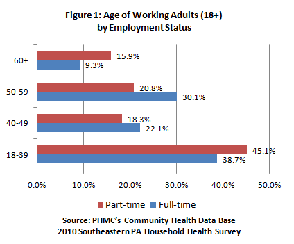 employee health fig1