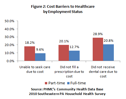 employee health fig2