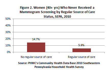mammogram fig2