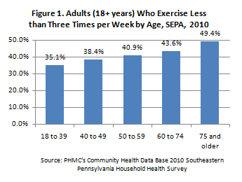 physical activity sepa fig1