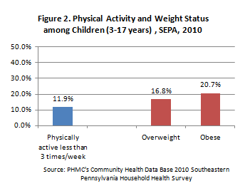 physical activity sepa fig2