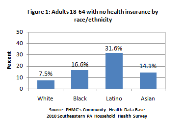 uninsured fig1