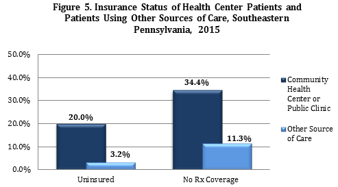 Figure5 JulyNewsletter